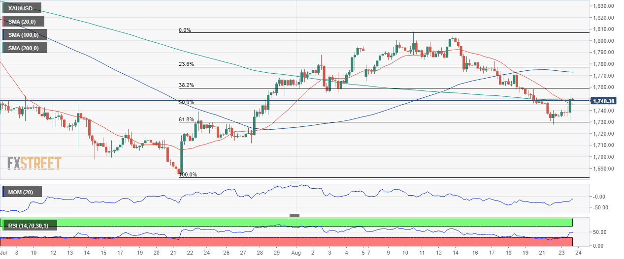 黄金 GOLD 美元 USD XAU FX forex 外汇 金融 交易 投资.png