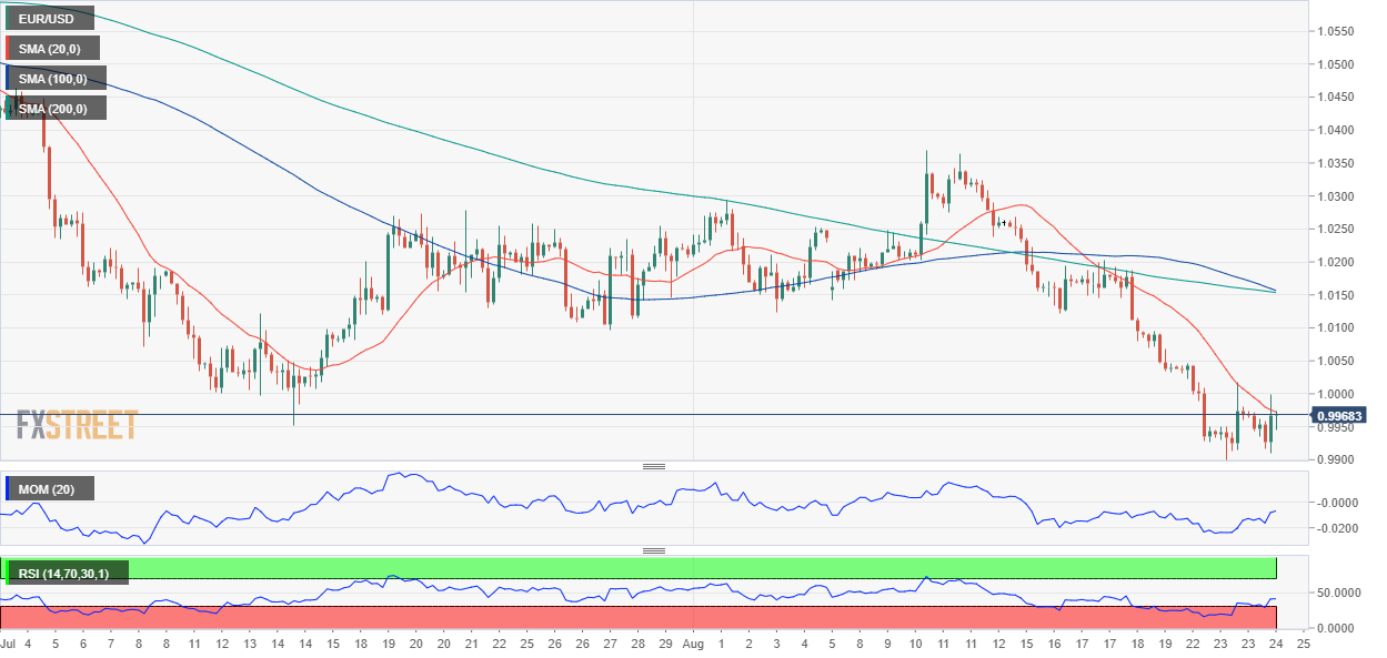 欧元 美元 USD EUR FX forex 外汇 金融 交易 投资.png