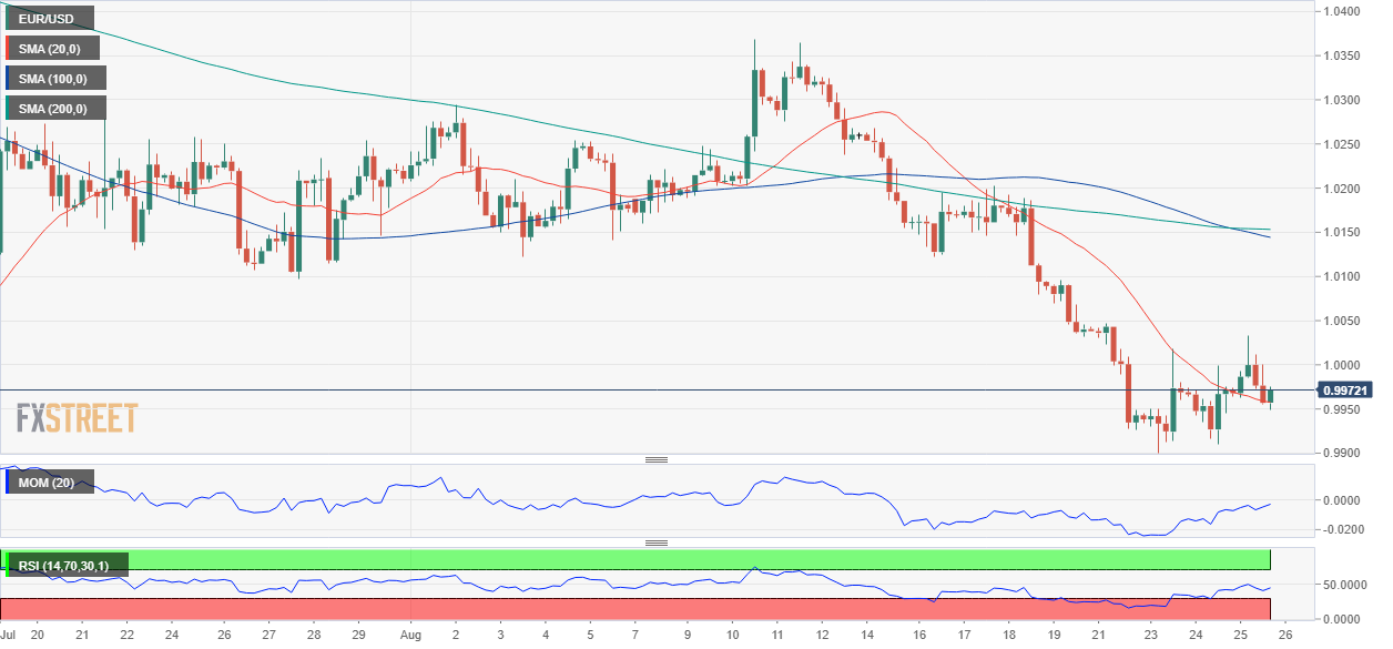 欧元 美元 USD EUR FX forex 外汇 金融 交易 投资.png