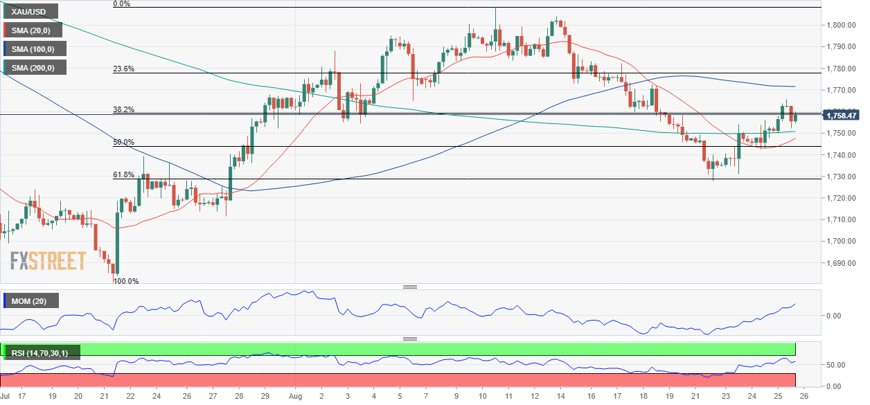 黄金 GOLD 美元 USD XAU FX forex 外汇 金融 交易 投资.png