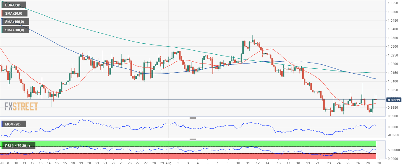 欧元 美元 USD EUR FX forex 外汇 金融 交易 投资.png