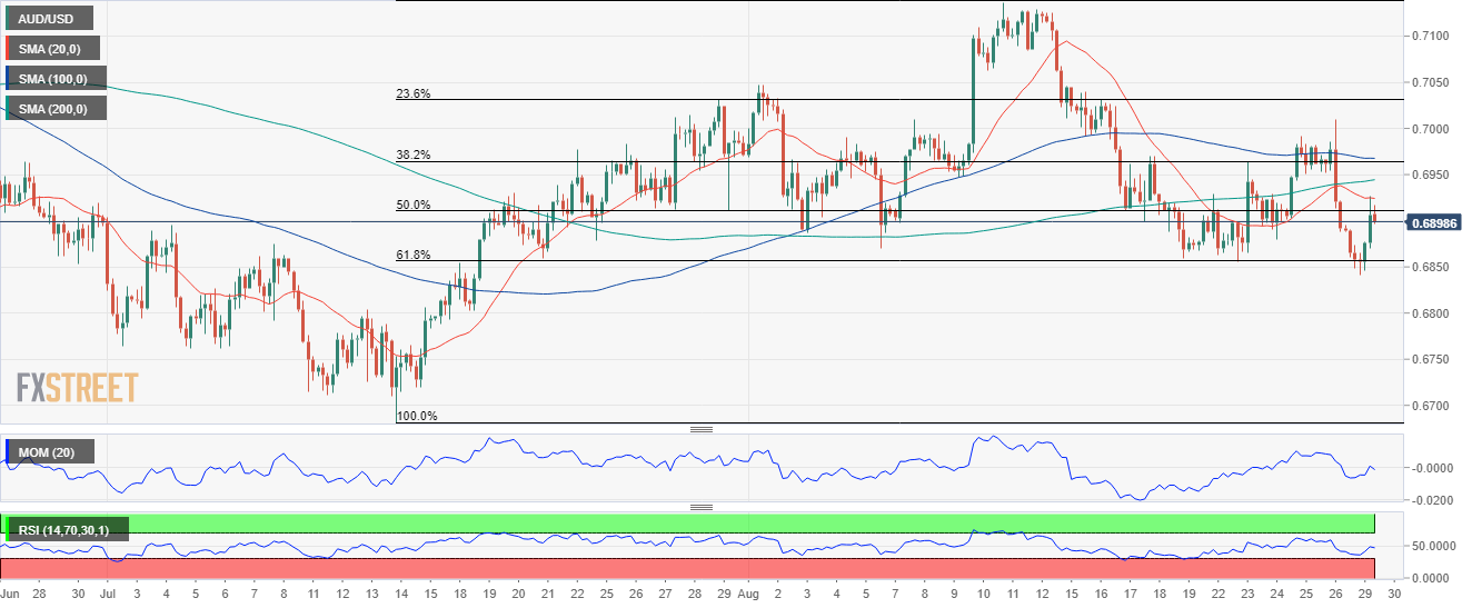 澳元 AUD 外汇 FX 美元 澳洲 美国 交易.png