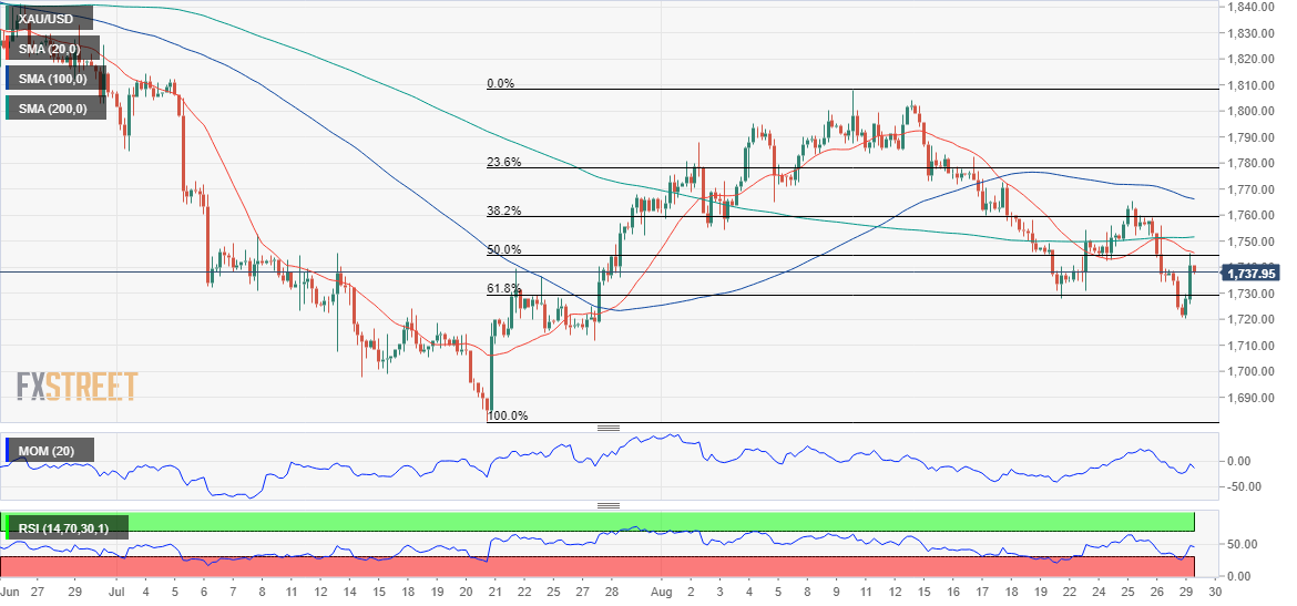 黄金 GOLD 美元 USD XAU FX forex 外汇 金融 交易 投资.png