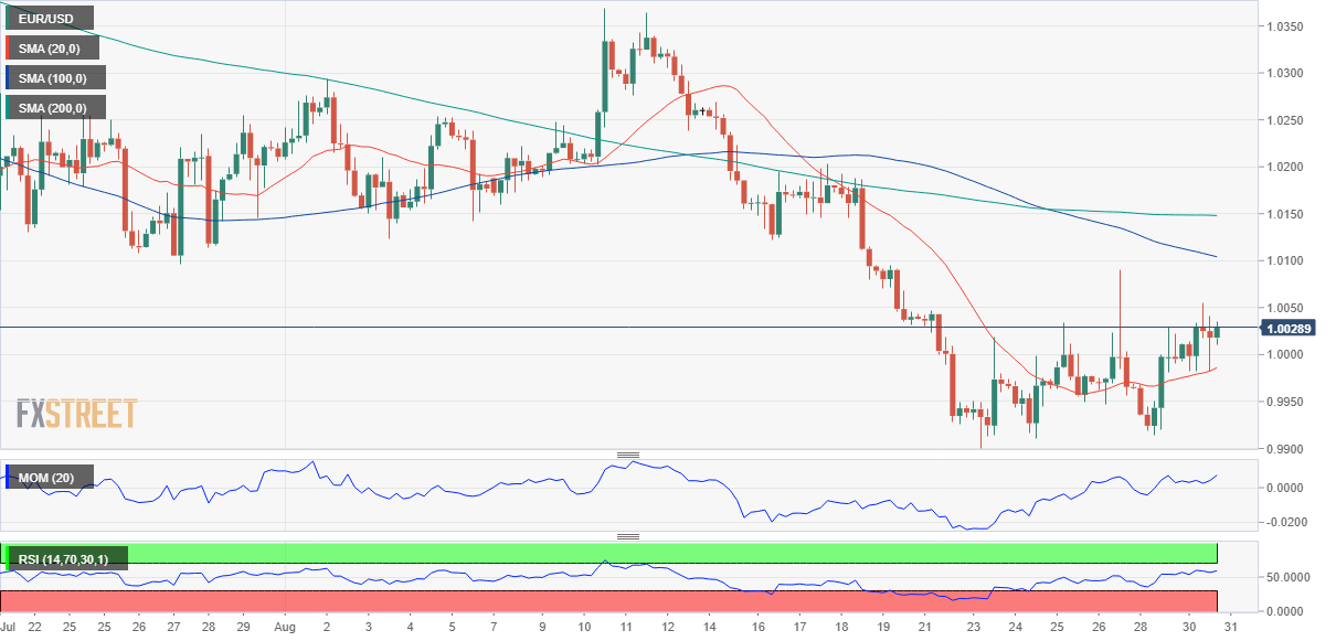 欧元 美元 USD EUR FX forex 外汇 金融 交易 投资.png