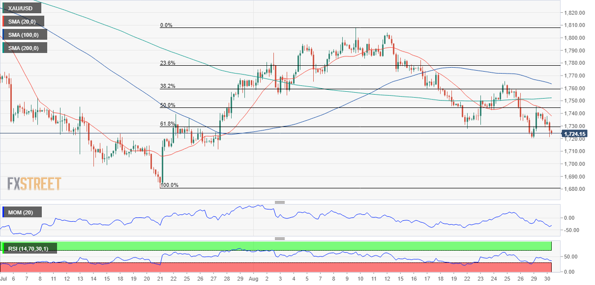 黄金 GOLD 美元 USD XAU FX forex 外汇 金融 交易 投资.png