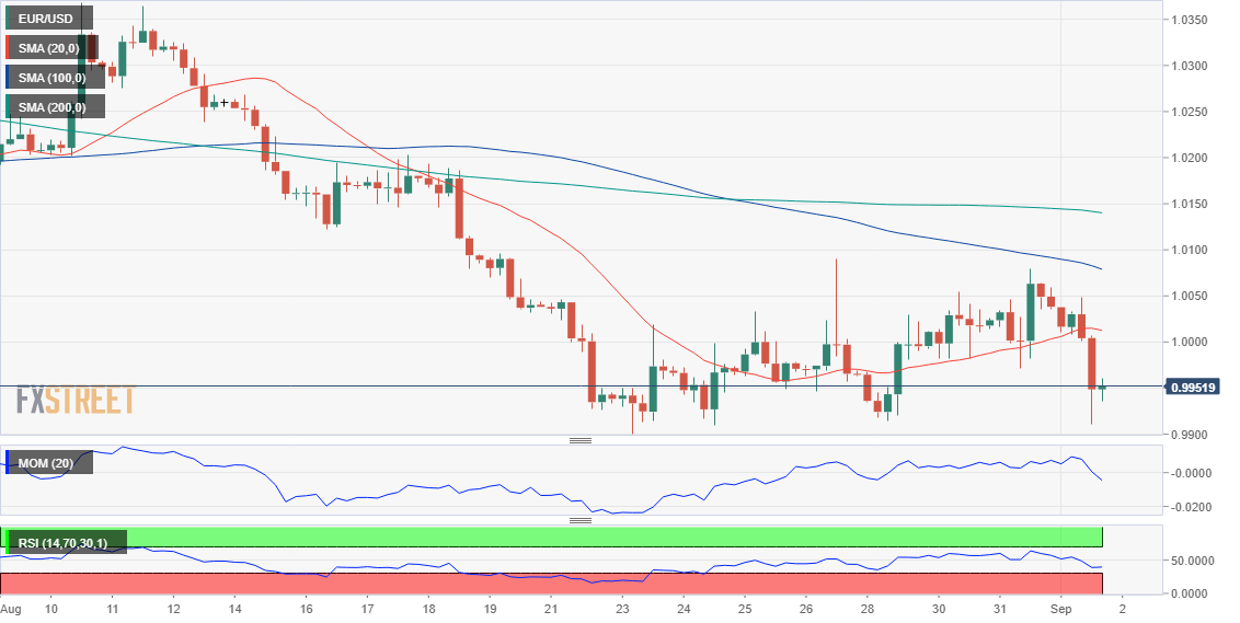 欧元 美元 USD EUR FX forex 外汇 金融 交易 投资.png