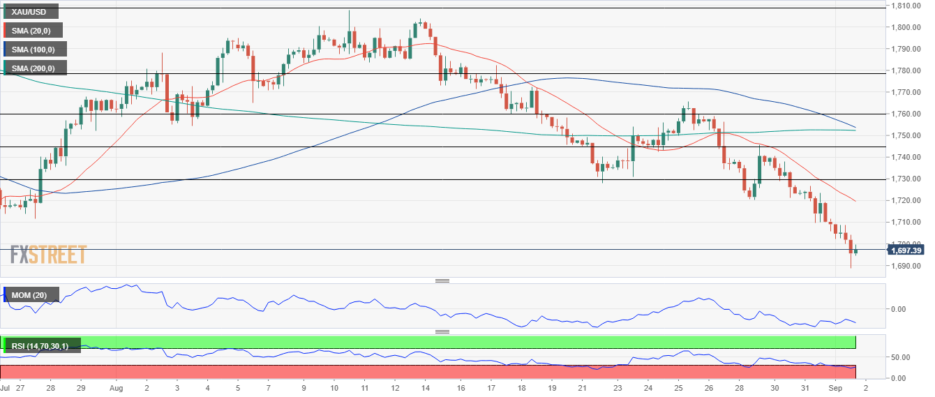 黄金 GOLD 美元 USD XAU FX forex 外汇 金融 交易 投资.png