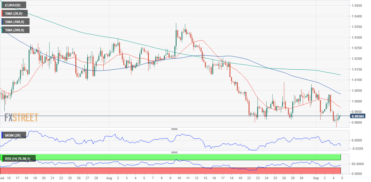 欧元 美元 USD EUR FX forex 外汇 金融 交易 投资.png