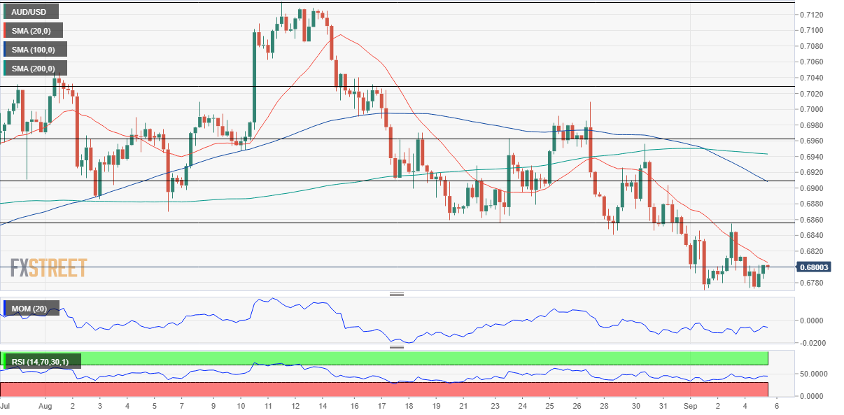 澳元 AUD 外汇 FX 美元 澳洲 美国 交易.png