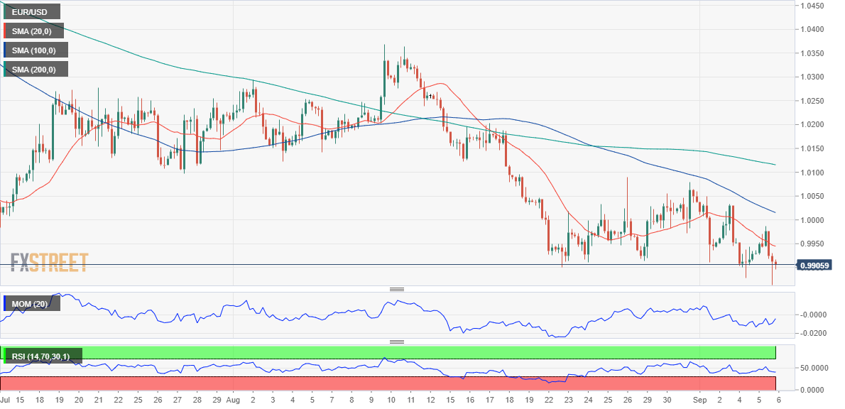 欧元 美元 USD EUR FX forex 外汇 金融 交易 投资.png