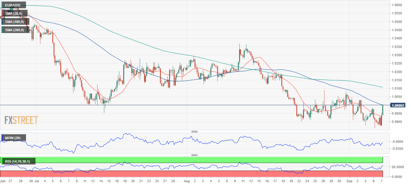 欧元 美元 USD EUR FX forex 外汇 金融 交易 投资.png