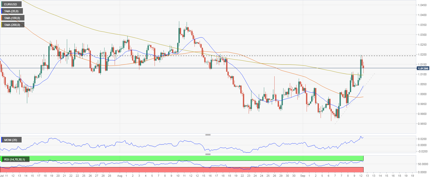 欧元 美元 USD EUR FX forex 外汇 金融 交易 投资.png