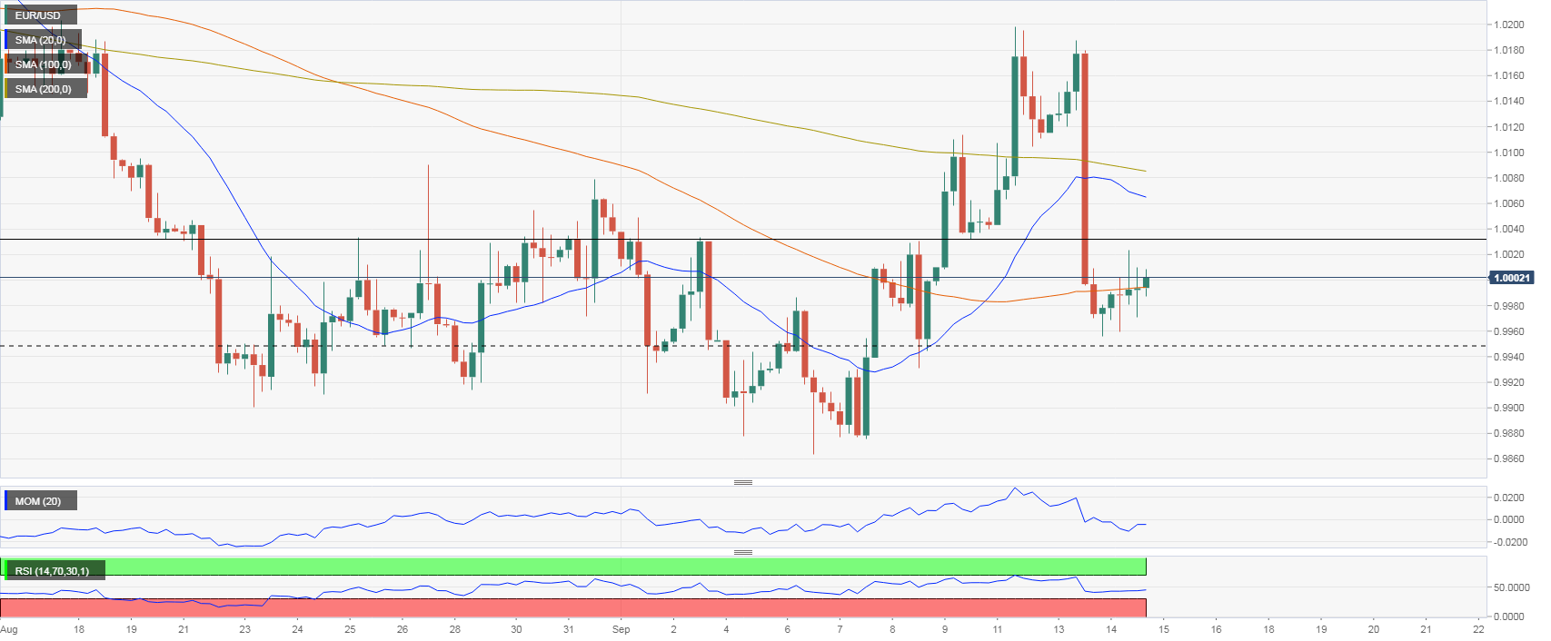 欧元 美元 USD EUR FX forex 外汇 金融 交易 投资.png