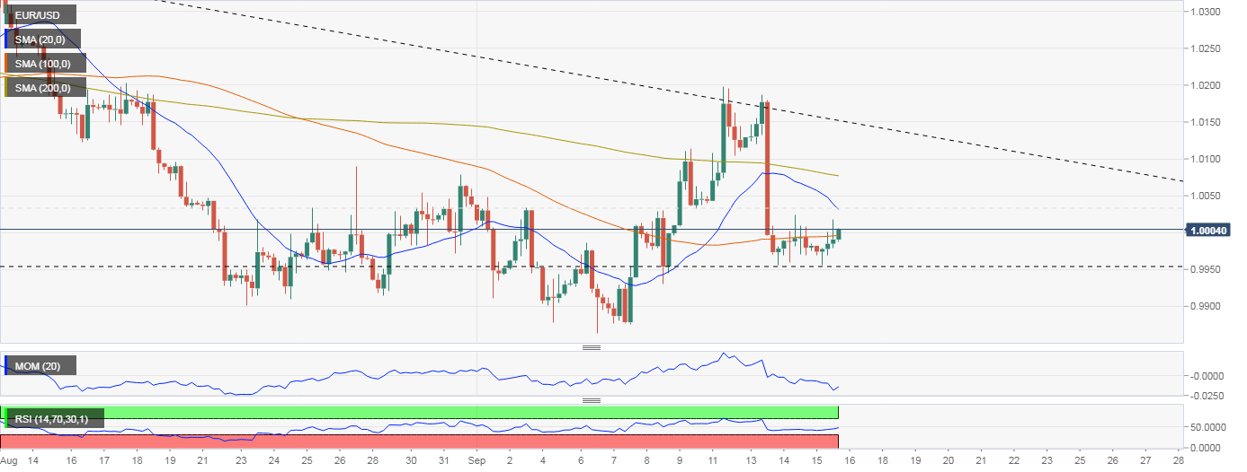 欧元 美元 USD EUR FX forex 外汇 金融 交易 投资.png