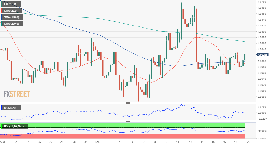 欧元 美元 USD EUR FX forex 外汇 金融 交易 投资.png