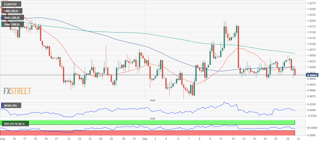 欧元 美元 USD EUR FX forex 外汇 金融 交易 投资.png