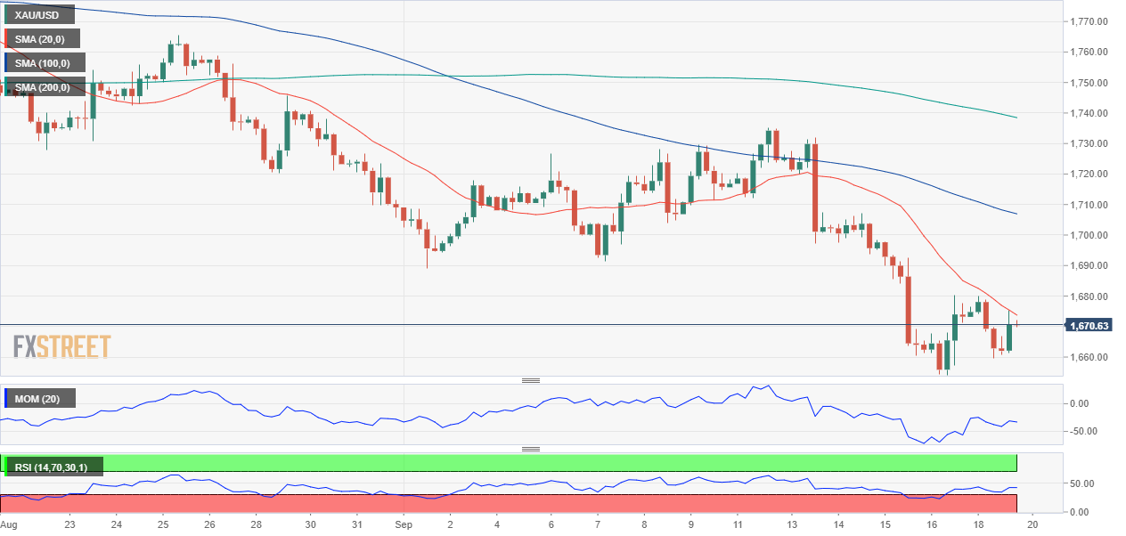 黄金 GOLD 美元 USD XAU FX forex 外汇 金融 交易 投资.png