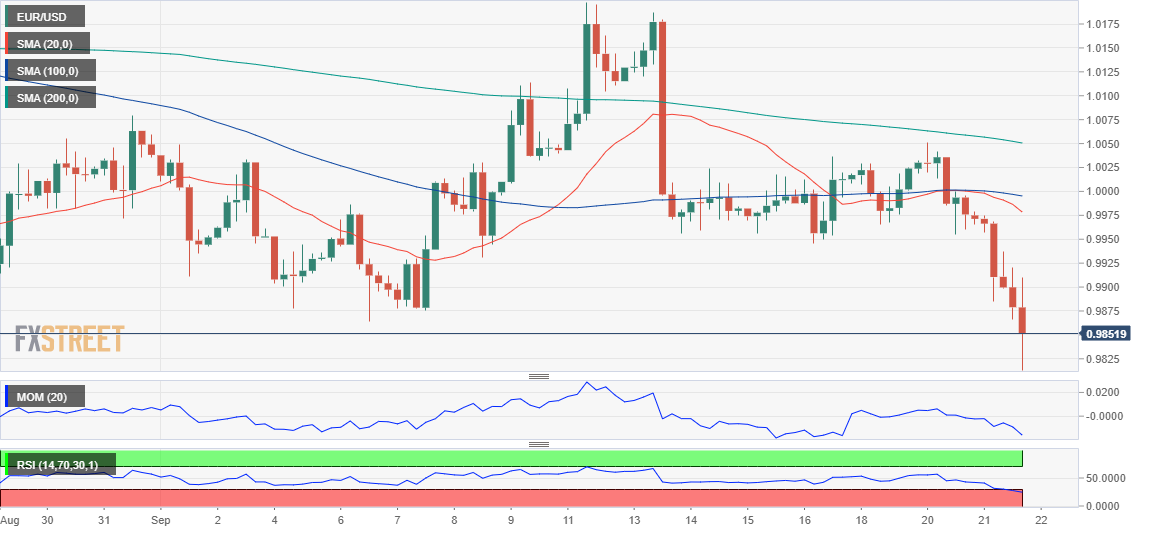 欧元 美元 USD EUR FX forex 外汇 金融 交易 投资.png