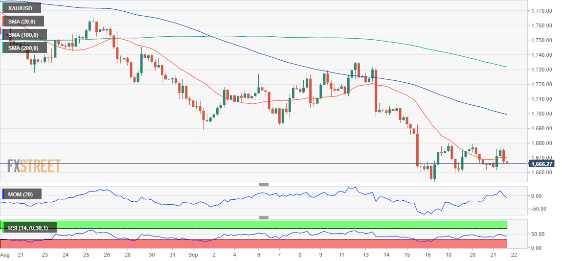 黄金 GOLD 美元 USD XAU FX forex 外汇 金融 交易 投资.png