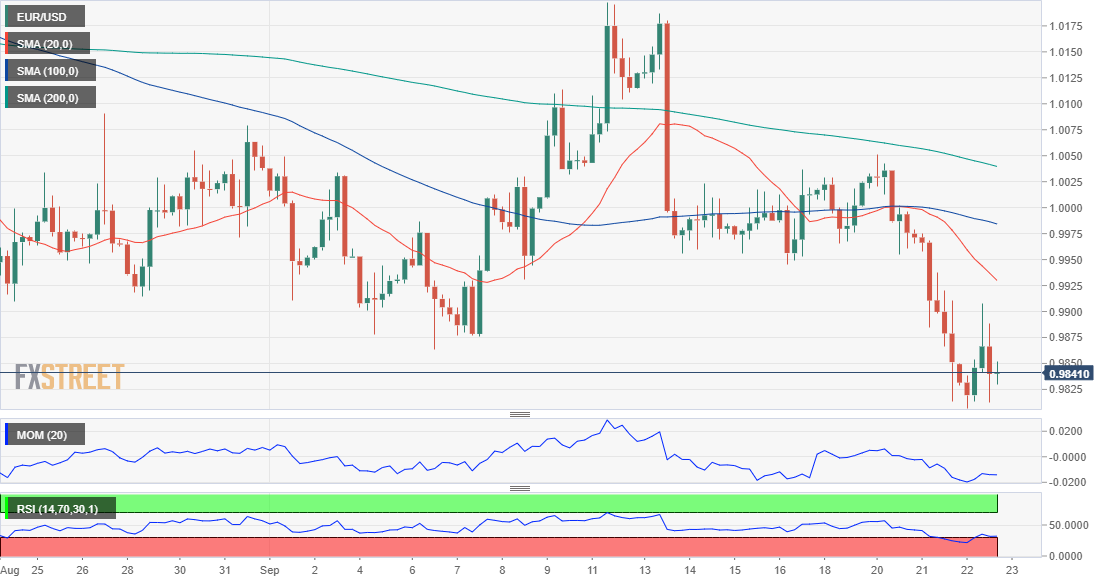 欧元 美元 USD EUR FX forex 外汇 金融 交易 投资.png