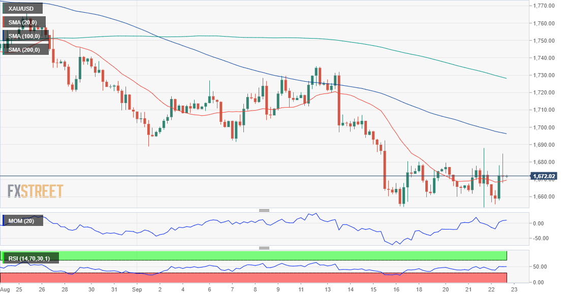 黄金 GOLD 美元 USD XAU FX forex 外汇 金融 交易 投资.png