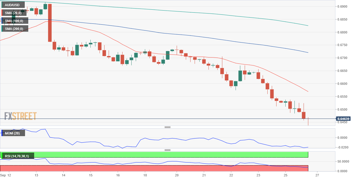 澳元 AUD 外汇 FX 美元 澳洲 美国 交易.png