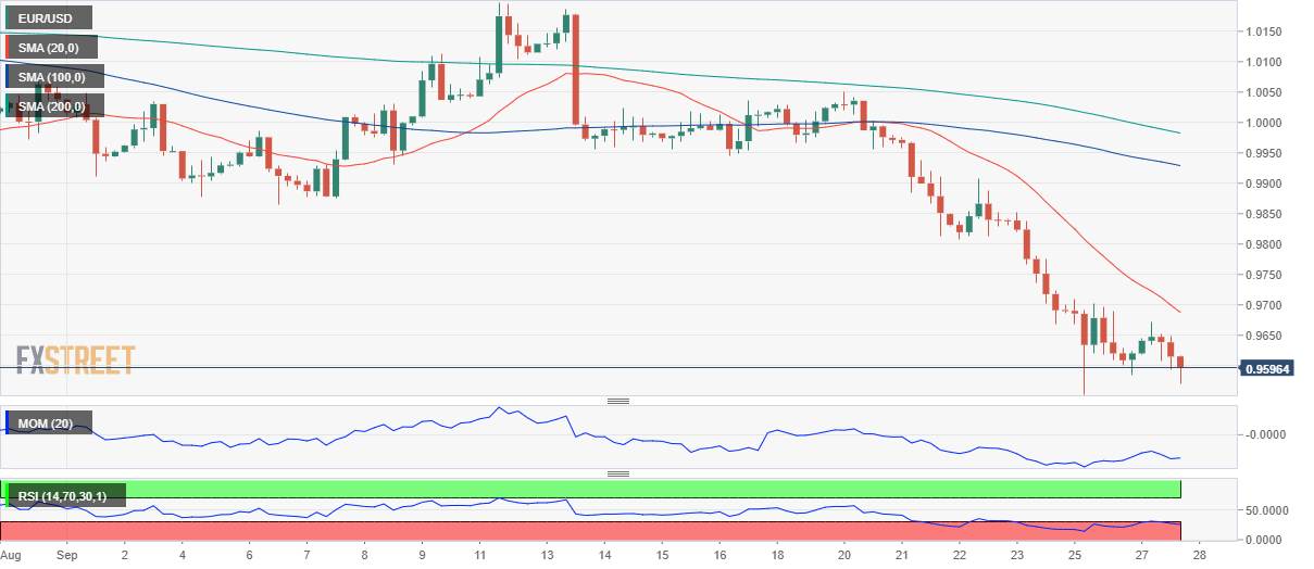 欧元 美元 USD EUR FX forex 外汇 金融 交易 投资.png