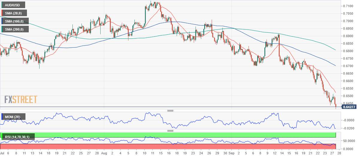 澳元 AUD 外汇 FX 美元 澳洲 美国 交易.png