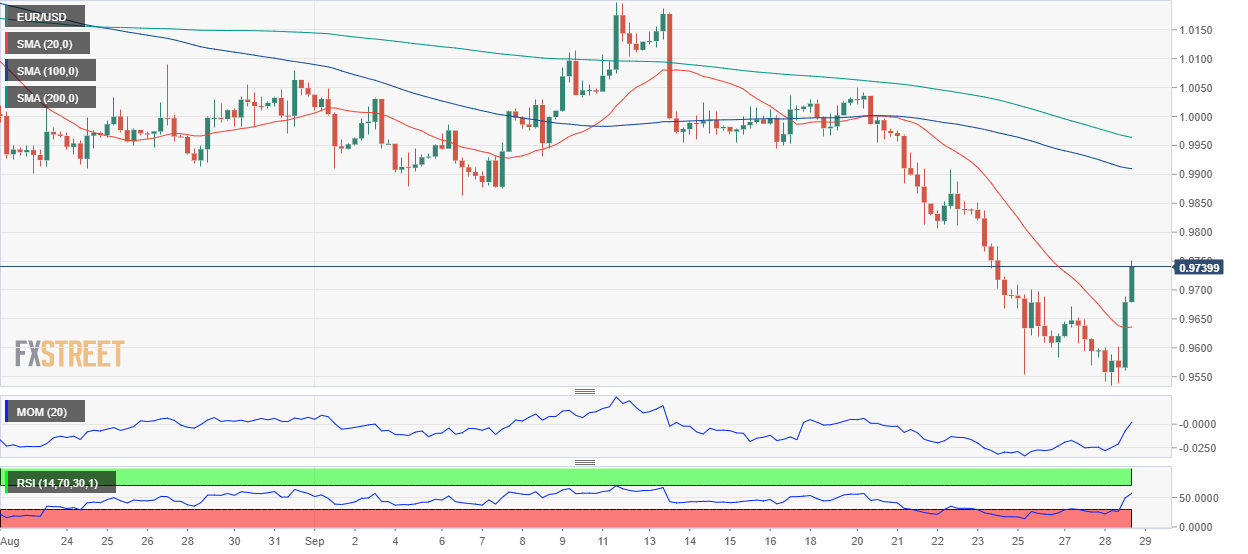 欧元 美元 USD EUR FX forex 外汇 金融 交易 投资.png