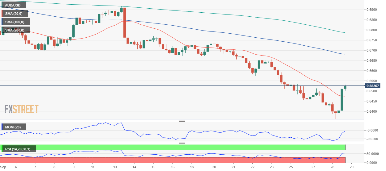 澳元 AUD 外汇 FX 美元 澳洲 美国 交易.png