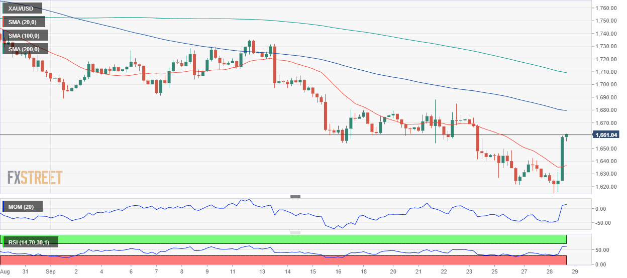 黄金 GOLD 美元 USD XAU FX forex 外汇 金融 交易 投资.png