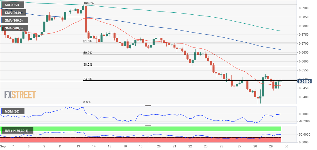 澳元 AUD 外汇 FX 美元 澳洲 美国 交易.png