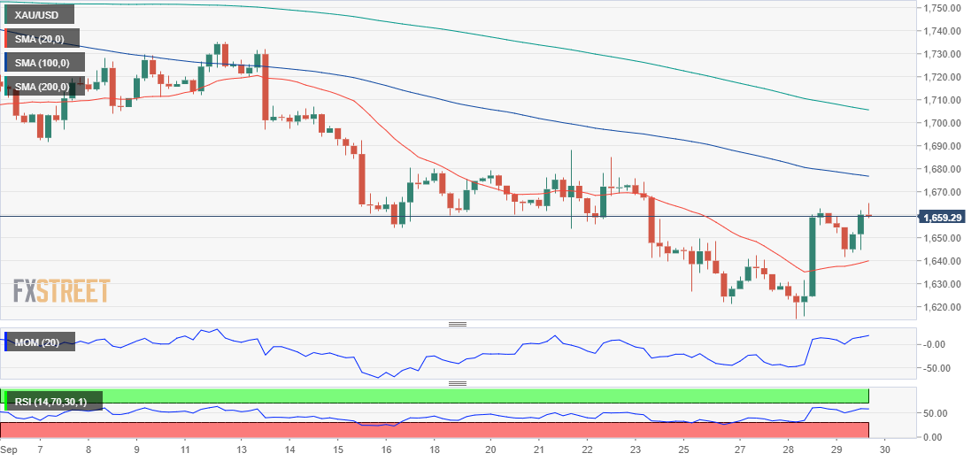 黄金 GOLD 美元 USD XAU FX forex 外汇 金融 交易 投资.png