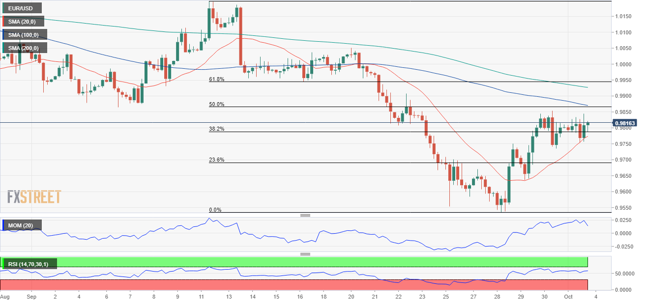 欧元 美元 USD EUR FX forex 外汇 金融 交易 投资.png