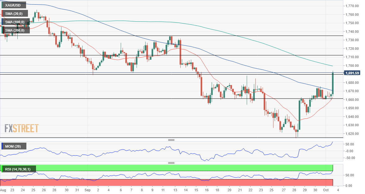 黄金 GOLD 美元 USD XAU FX forex 外汇 金融 交易 投资.png