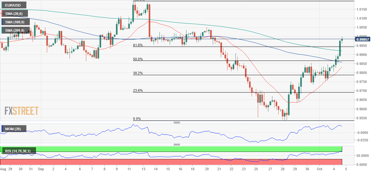 欧元 美元 USD EUR FX forex 外汇 金融 交易 投资.png