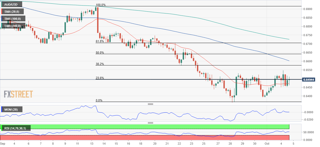 澳元 AUD 外汇 FX 美元 澳洲 美国 交易.png