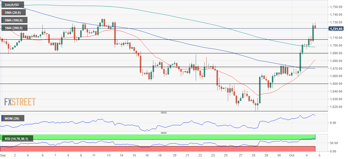 黄金 GOLD 美元 USD XAU FX forex 外汇 金融 交易 投资.png