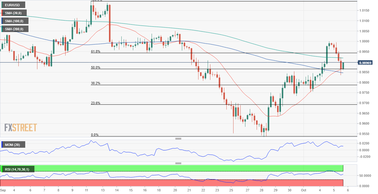 欧元 美元 USD EUR FX forex 外汇 金融 交易 投资.png