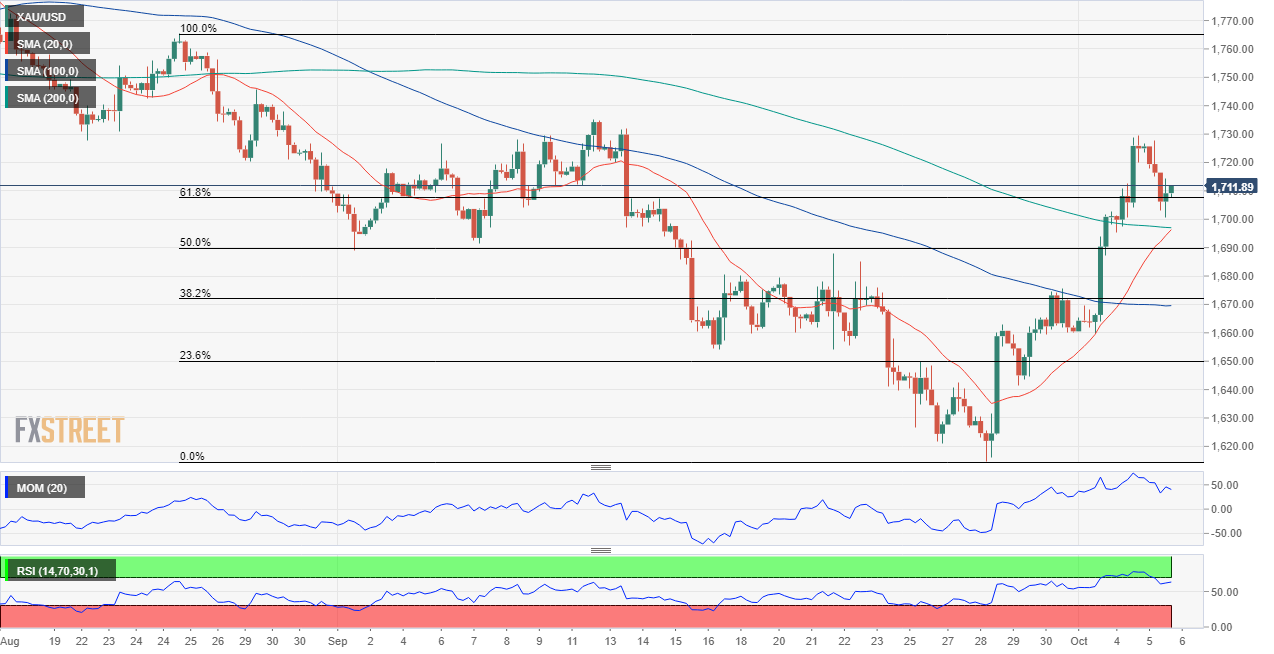 黄金 GOLD 美元 USD XAU FX forex 外汇 金融 交易 投资.png