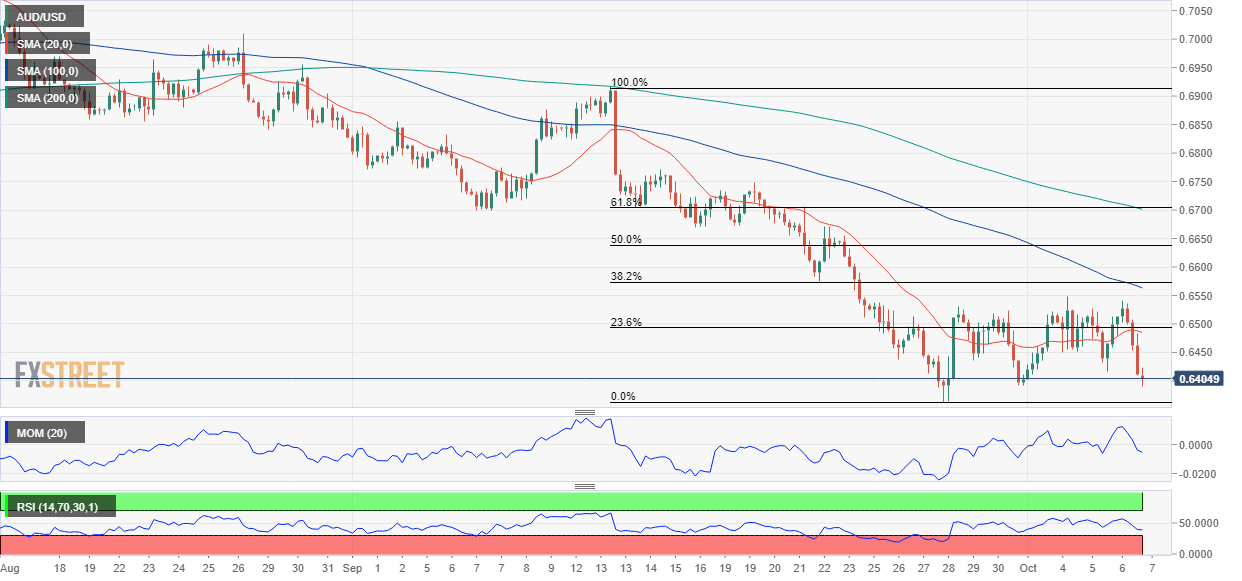 澳元 AUD 外汇 FX 美元 澳洲 美国 交易.png