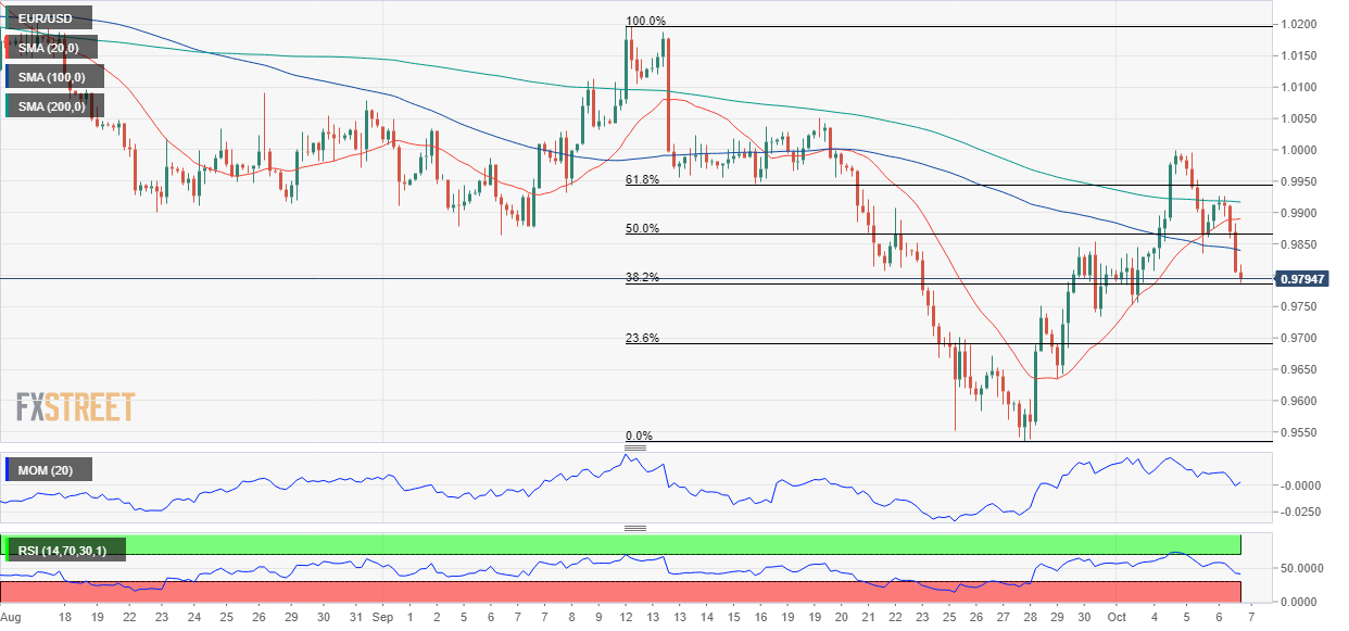 欧元 美元 USD EUR FX forex 外汇 金融 交易 投资.png