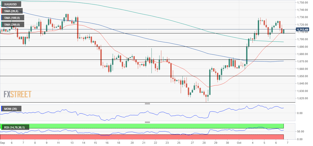 黄金 GOLD 美元 USD XAU FX forex 外汇 金融 交易 投资.png