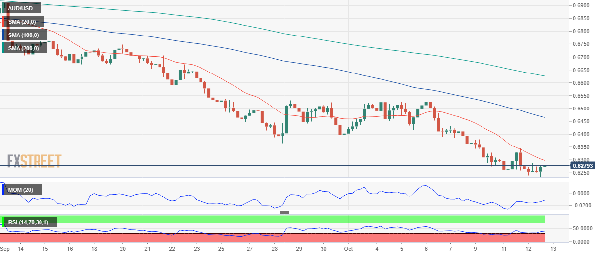 澳元 AUD 外汇 FX 美元 澳洲 美国 交易.png