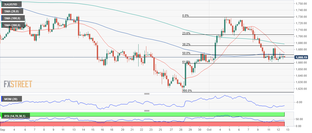 黄金 GOLD 美元 USD XAU FX forex 外汇 金融 交易 投资.png