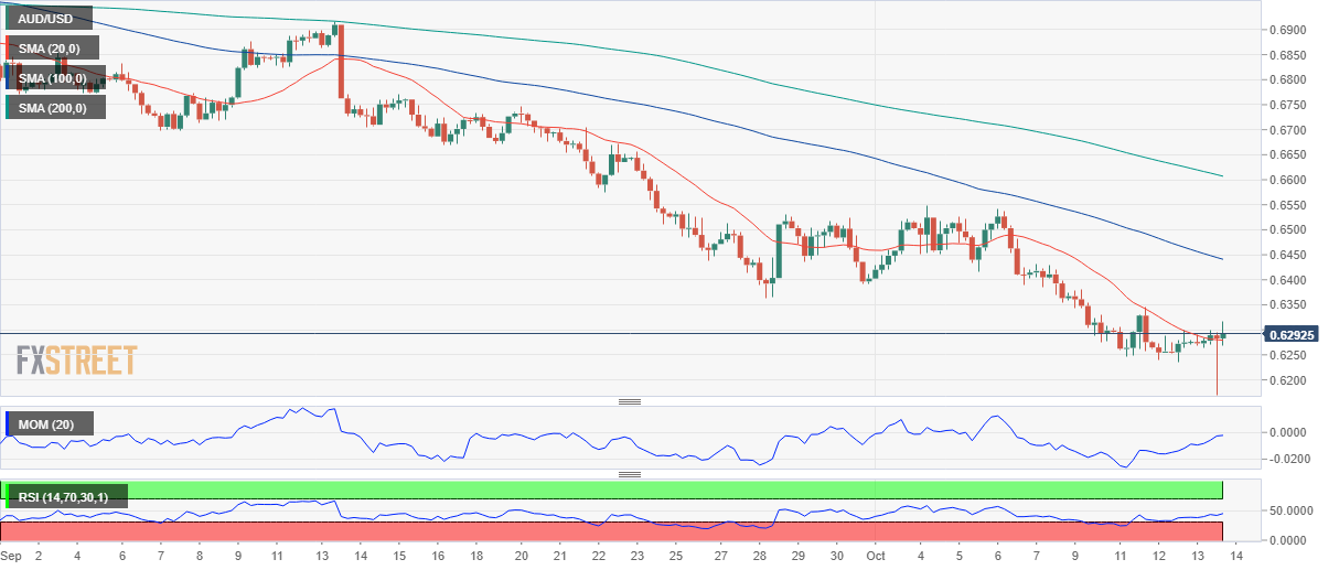 澳元 AUD 外汇 FX 美元 澳洲 美国 交易.png