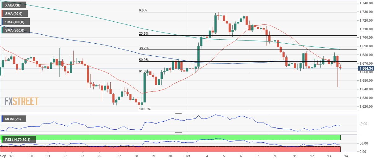 黄金 GOLD 美元 USD XAU FX forex 外汇 金融 交易 投资.png