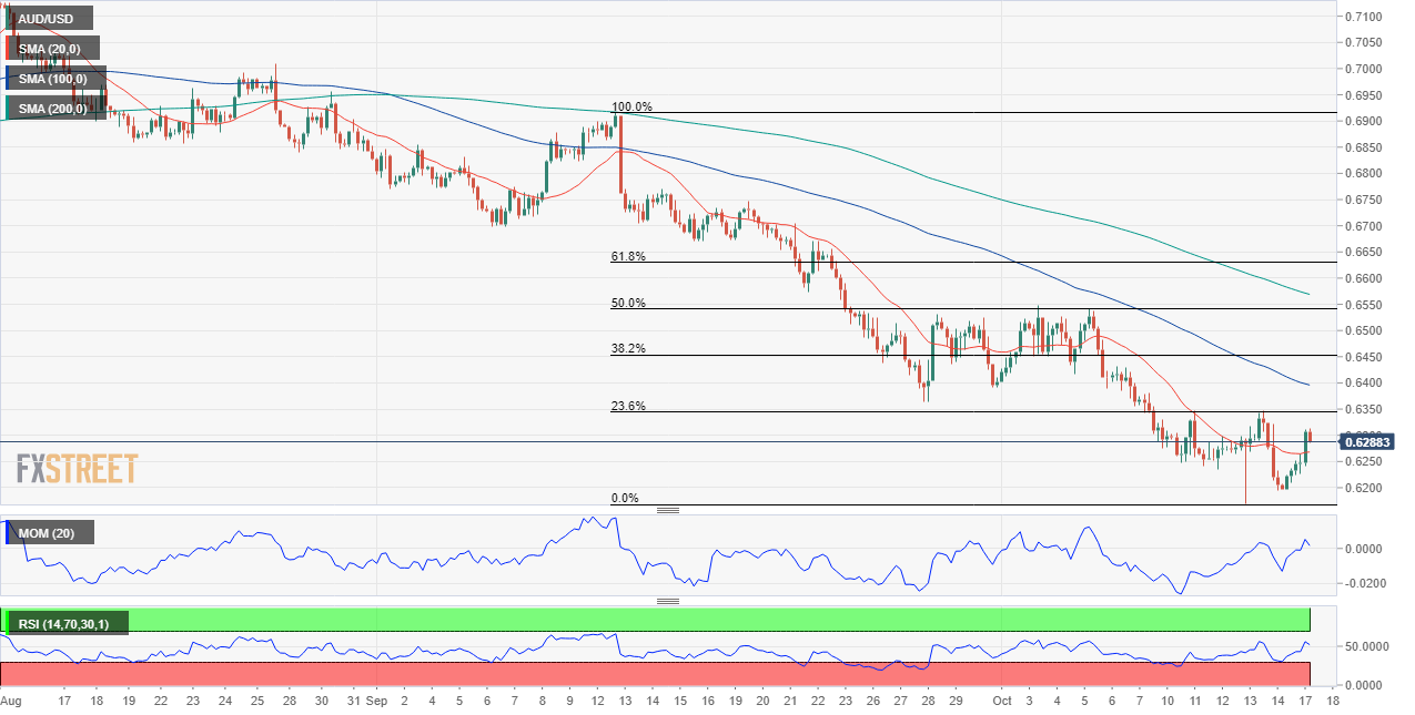 澳元 AUD 外汇 FX 美元 澳洲 美国 交易.png