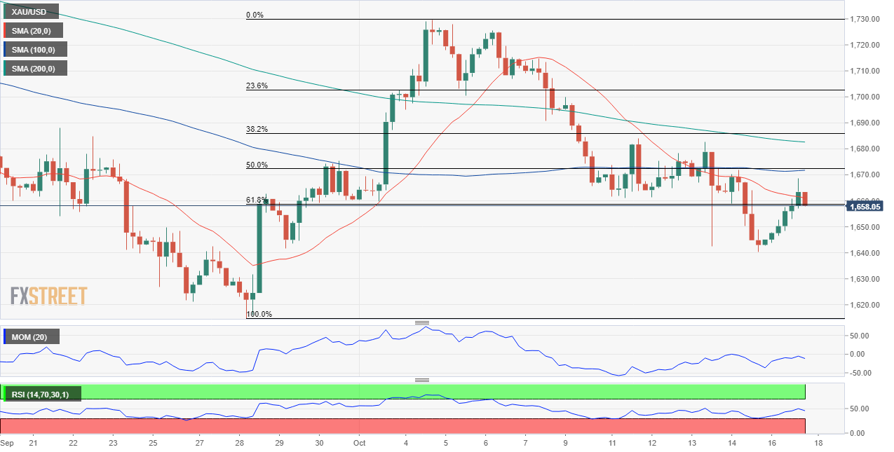 黄金 GOLD 美元 USD XAU FX forex 外汇 金融 交易 投资.png