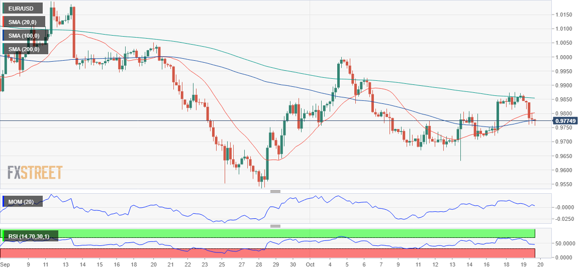 欧元 美元 USD EUR FX forex 外汇 金融 交易 投资.png